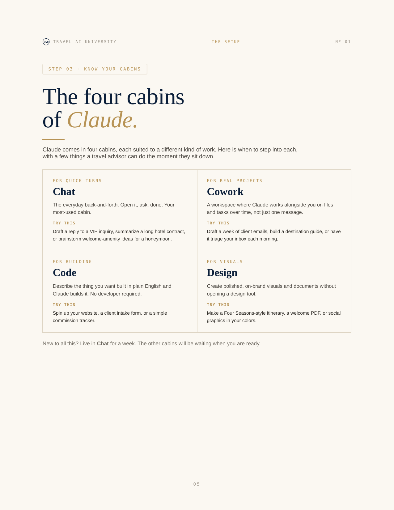 Travel AI Starter Kit — page preview 6
